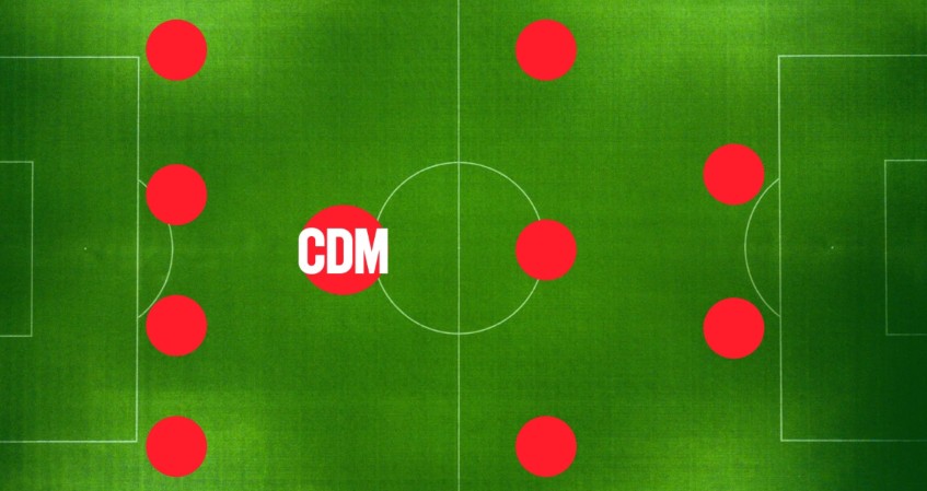 Tiền vệ CDM là gì? Và ý nghĩa qua từng trận đấu 1 Tiền vệ CDM là gì?